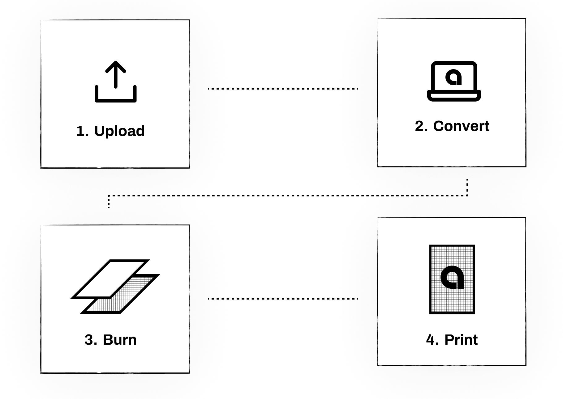 How it works?